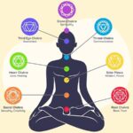 Various Gem stones relationship to body