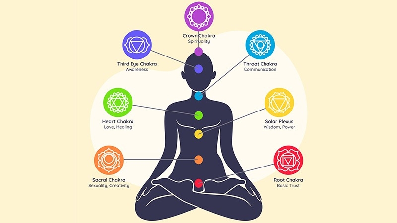 Various Gem stones relationship to body