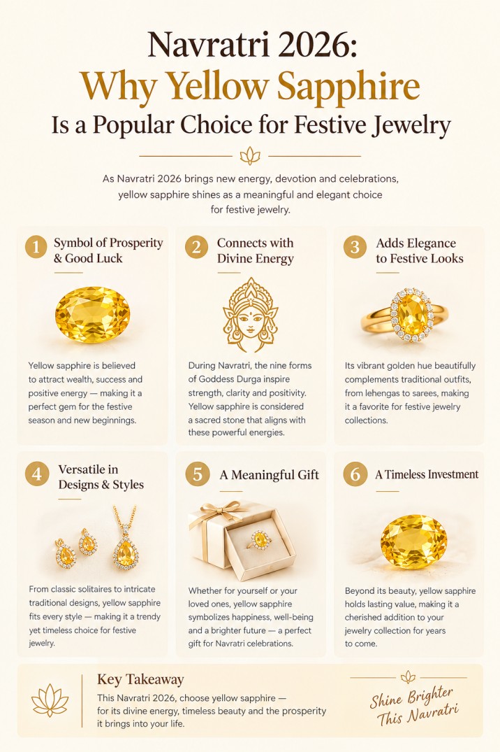 Why Yellow Sapphire Is a Popular Choice for Festive Jewelry
